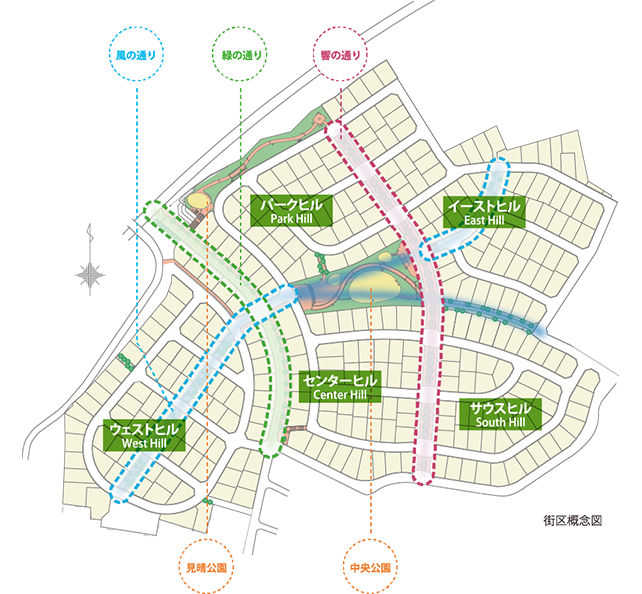 街区概念図